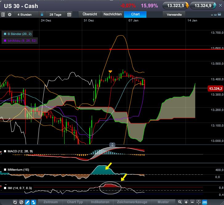 posi_short_dow_jones.jpg