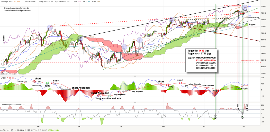 dax-20130108_kleiner.png