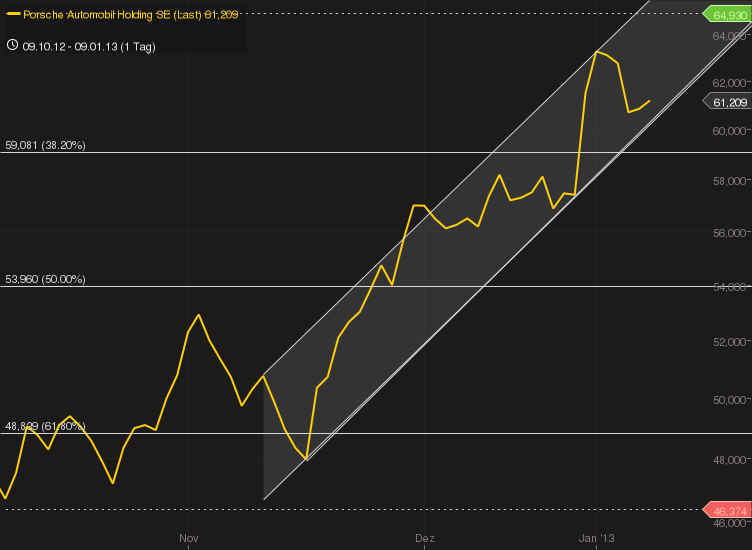 chart_20130901_093505.png