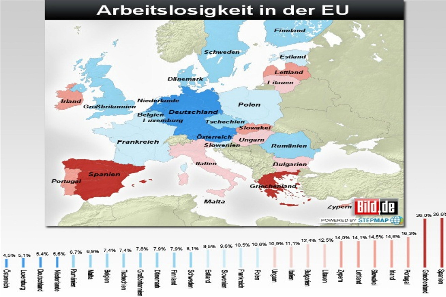 bild-chart.jpg