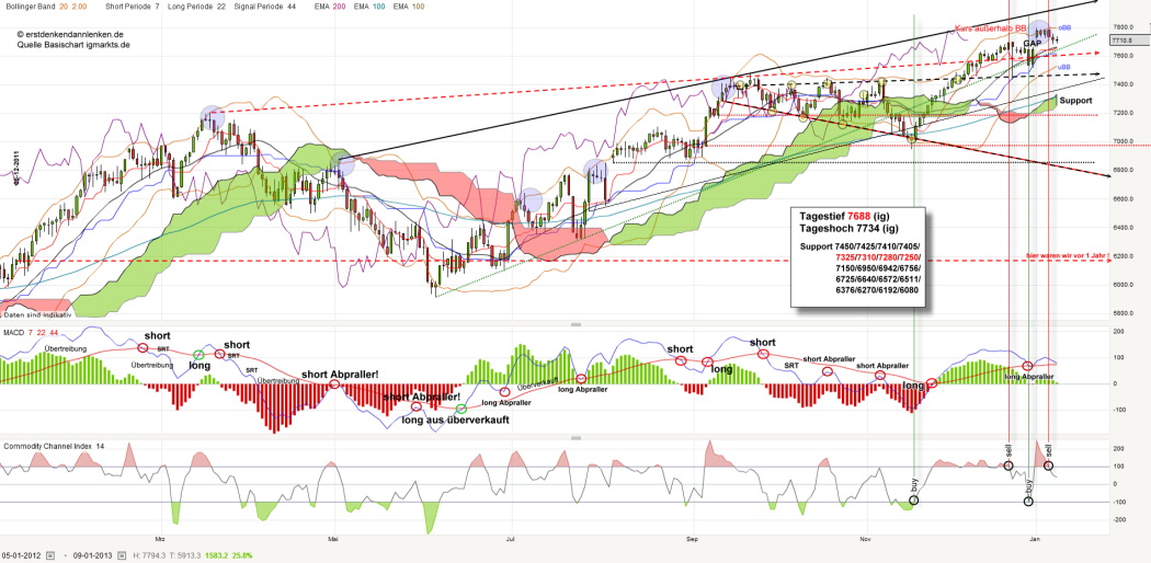 dax-20130109_kleiner.png