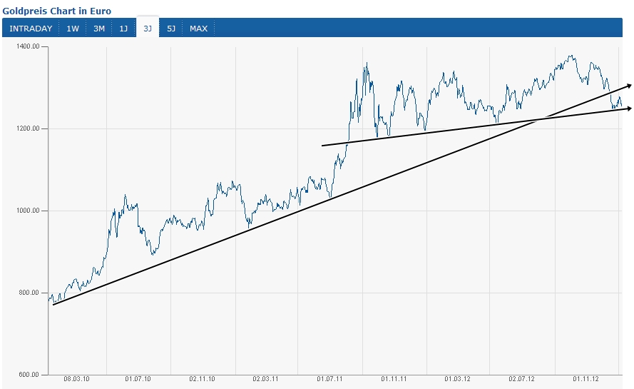 goldchart_3_jahre_eur.jpg