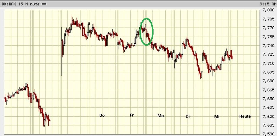 dax15min.jpg