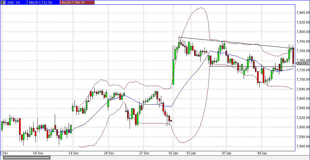 dax_60er.gif