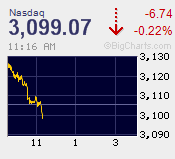 fpnasdaq-narrow.gif