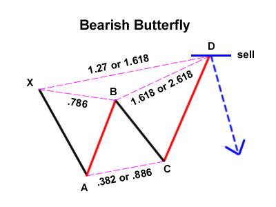 bearish-butterfly11.png