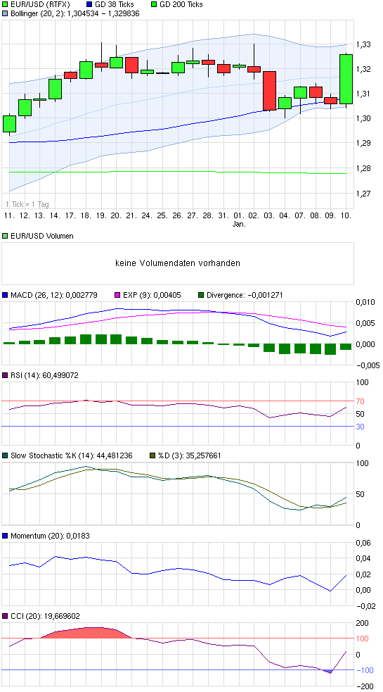 chart_month_eurusdeurous-dollar.png