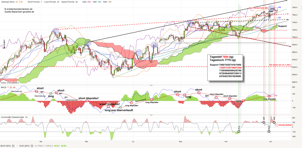 dax-20130110_kleiner.png