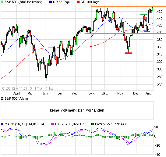 chart_free_sp500.png