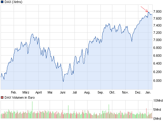 chart_year_dax.png