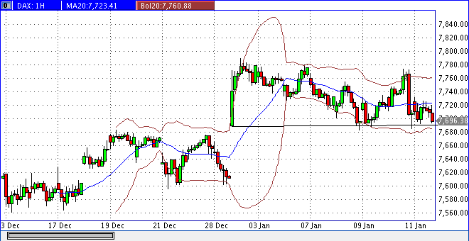 dax_60er.gif