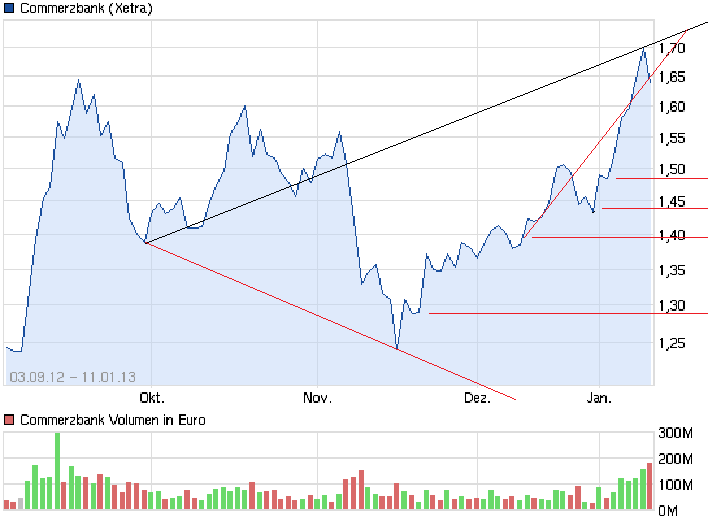 chart_free_commerzbank.png