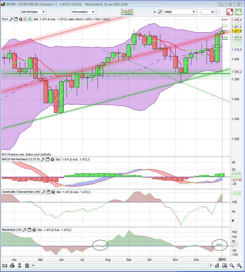 spx500.png