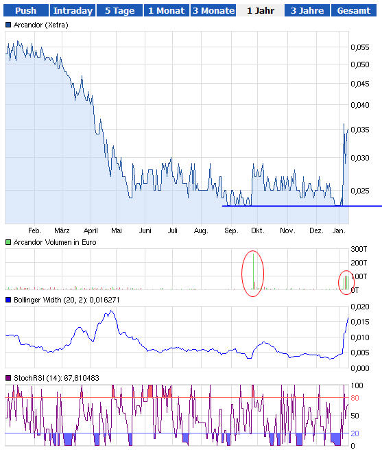 arcandor-trend.jpg