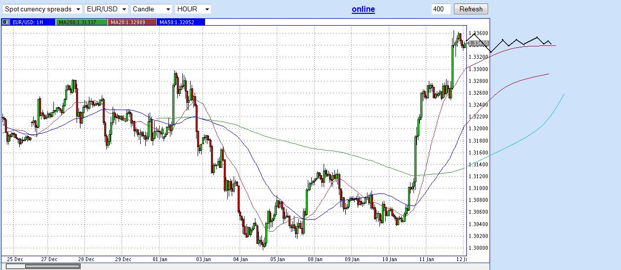 eurusd_sma1_2013-01-13b.jpg