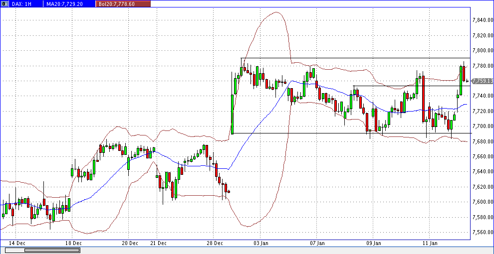 dax_60er.gif