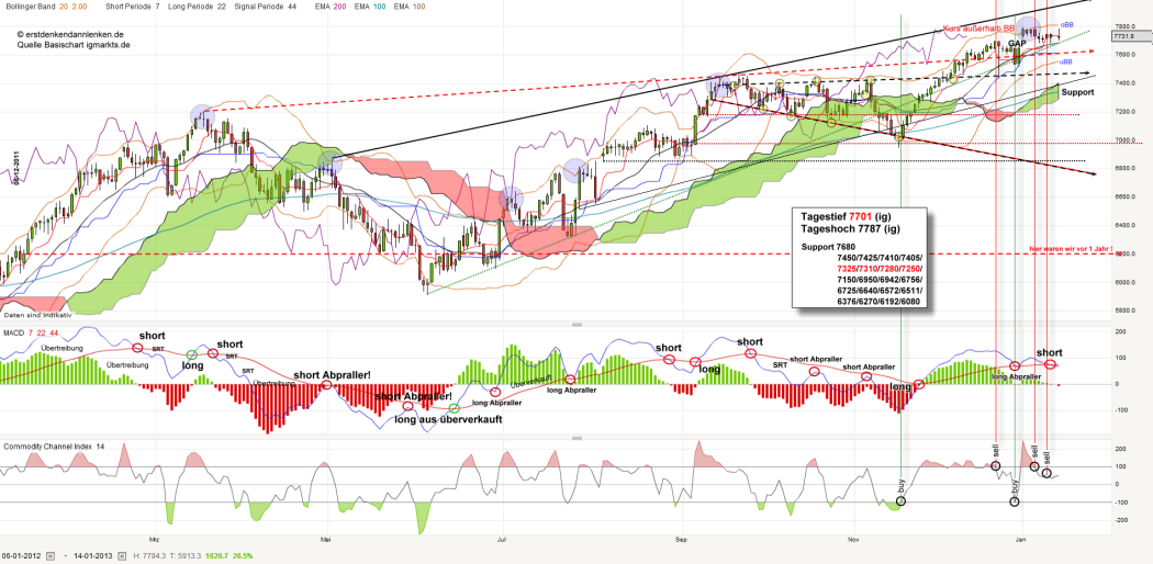 dax-20130114_kleiner.png