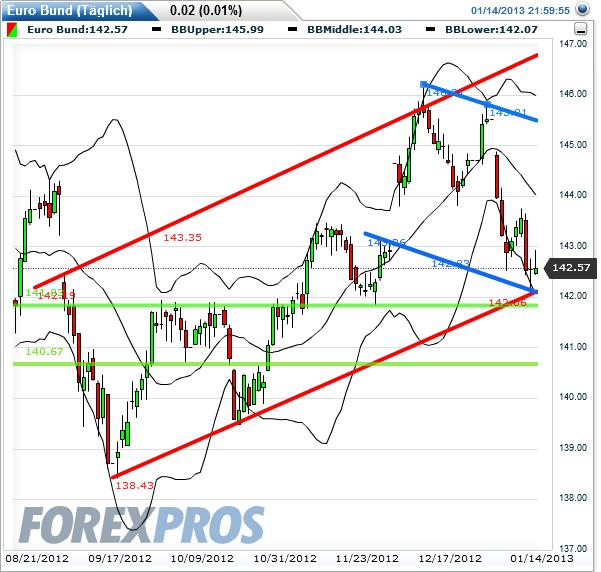 euro_bund_future_daily_2013-01-14c.jpg