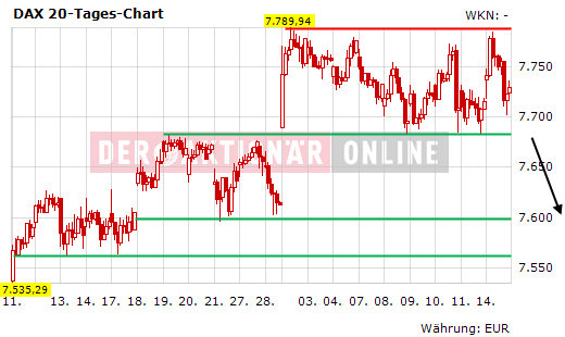 dax_chart.png