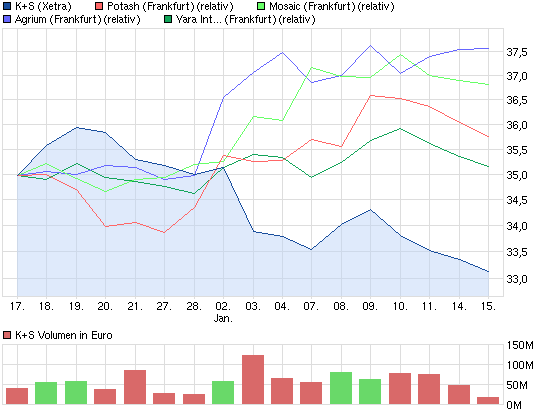 chart_month_ks.png