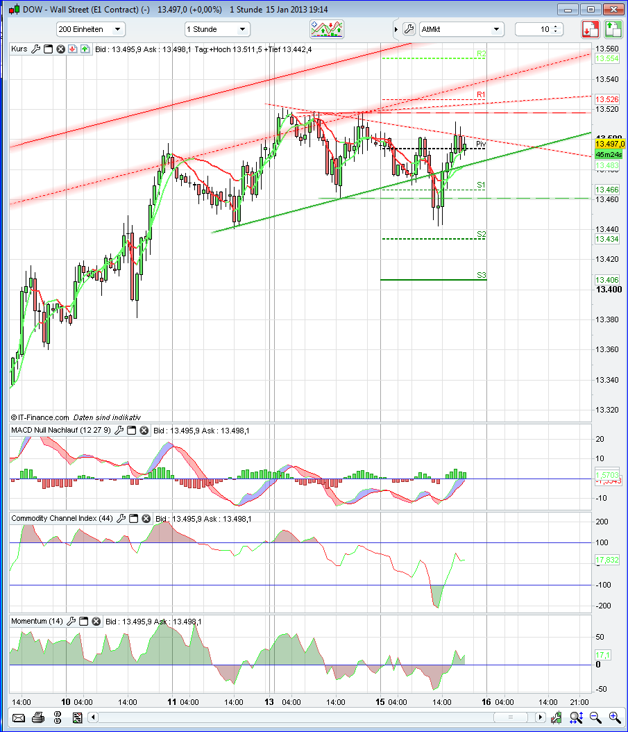 dow1h.png