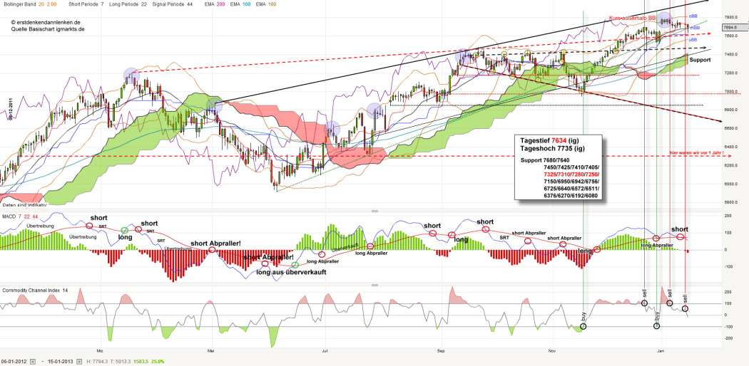 dax-20130115_kleiner.png