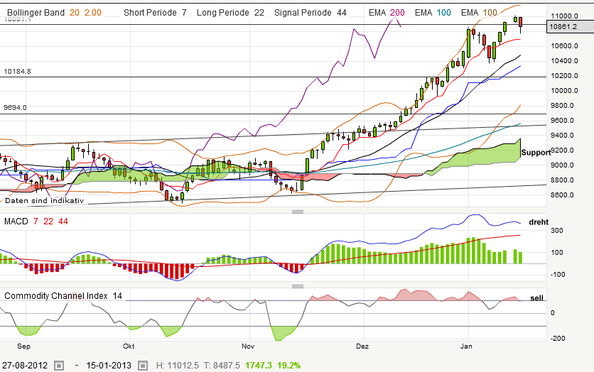 nikkei20130115.png