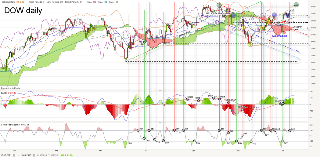 dow-daily-20130115.png