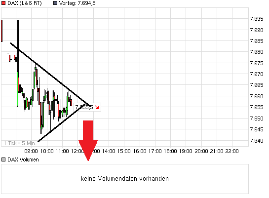 chart_intraday_dax.png