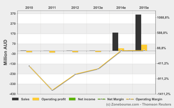 income_statement_evolution.png