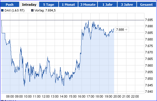 dax_chart_l_s_intraday.png