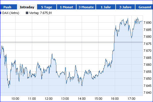 dax_chart_ariva_xetra_intraday.png