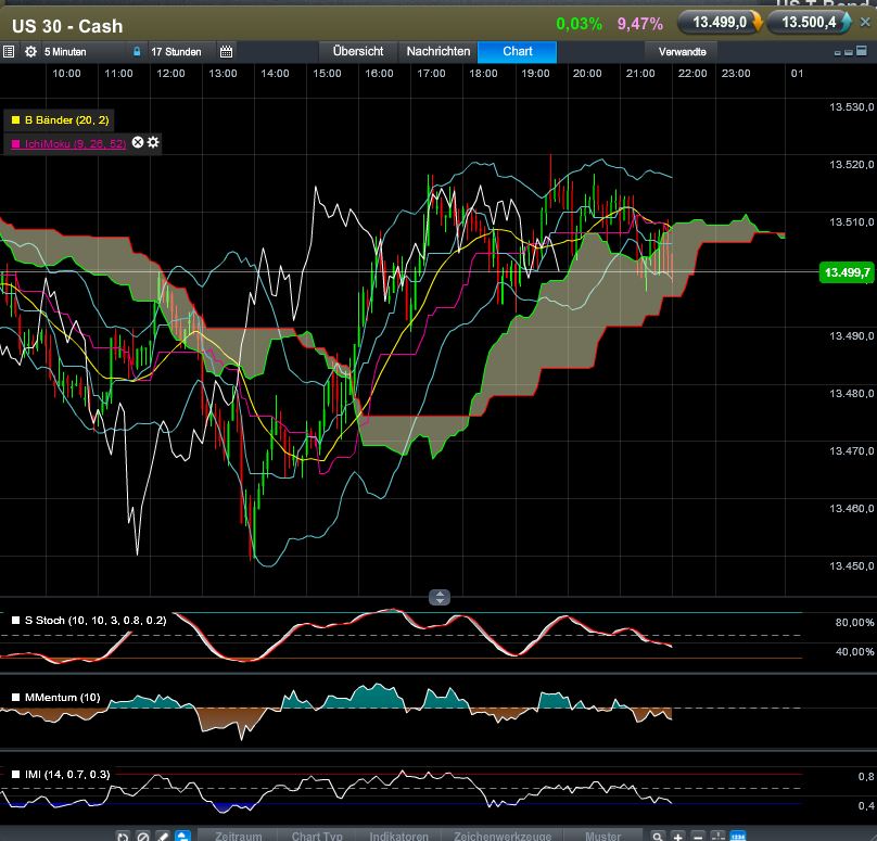 dow_intra_muster.jpg