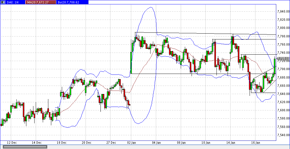 dax_60er.gif