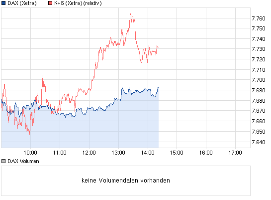 chart_intraday_dax.png