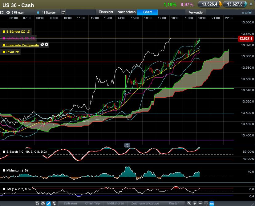 dow_jones_pivots.jpg