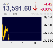 fpdjia-narrow.gif