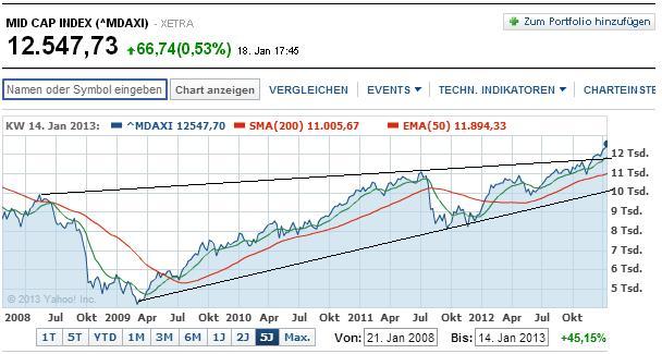 mdax_5_j.jpg