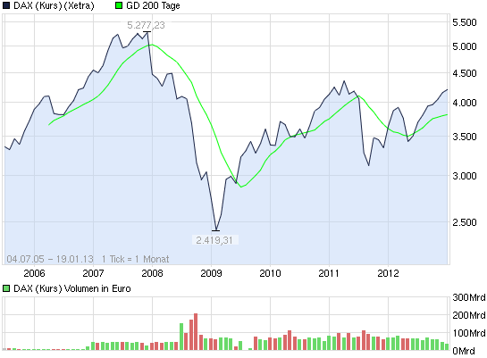 daxkurs_chart_all.png