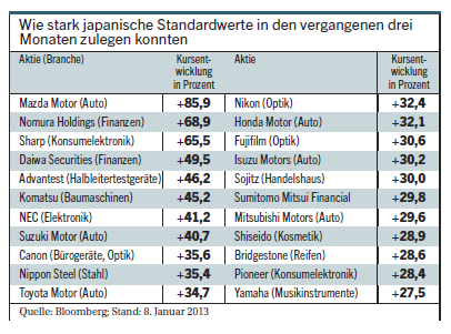 katastrophenhausse_japan.png