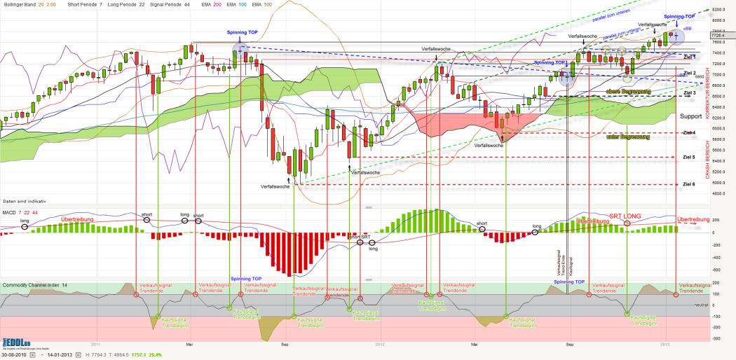 dax-weekly-20130118_kleiner.png