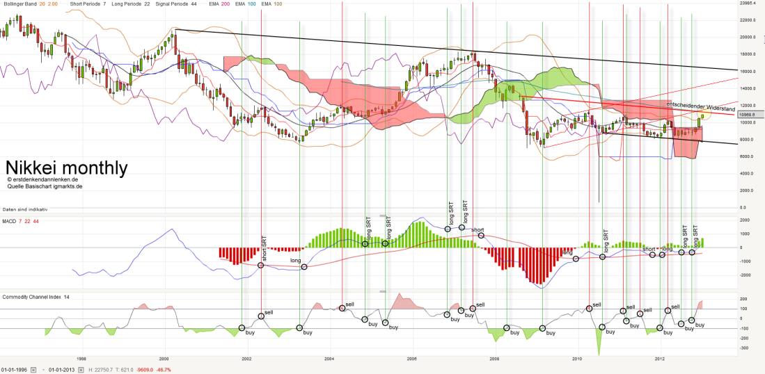 nikkei-monthly-20130118.png