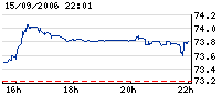 petit_intraday_small.gif