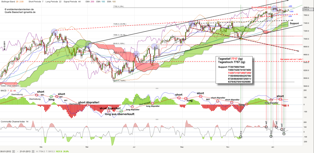 dax-20130121_kleiner.png