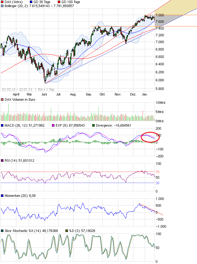 chart_free_dax.png