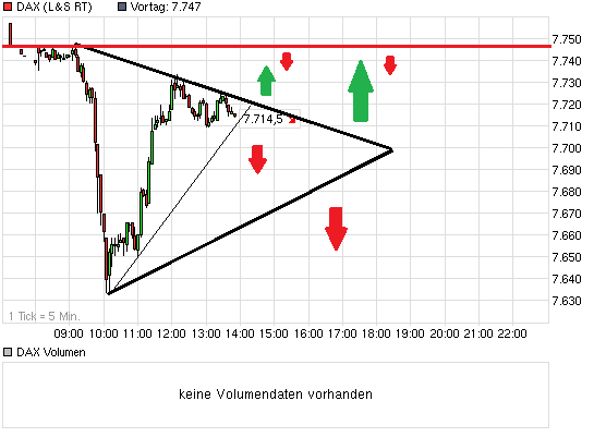 chart_intraday_dax.png