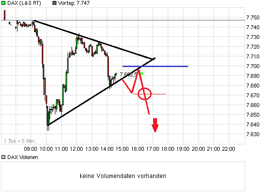 chart_intraday_dax.png