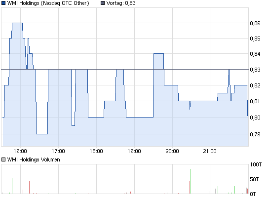 wmih-tages-chart.png