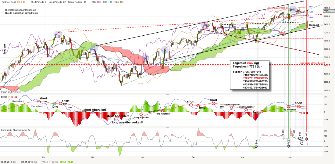 dax-20130122_kleiner.png