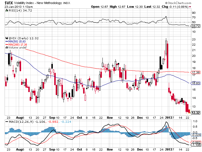 vix20130123.png